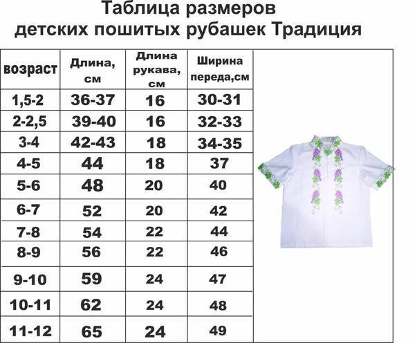 Размеры детской одежды по возрасту