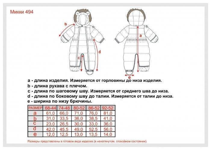 Размеры детской одежды по возрасту