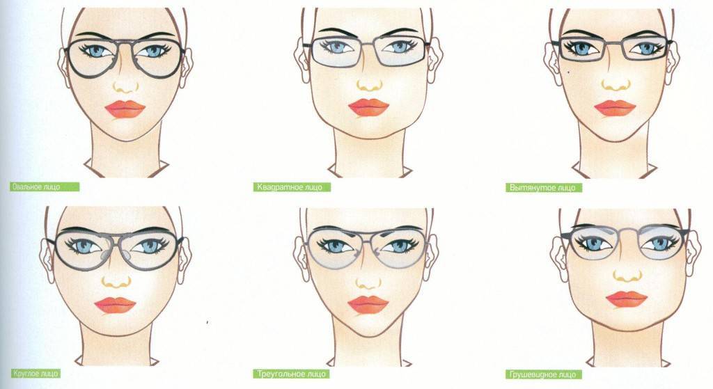 Как подобрать очки для зрения | glaziki.com