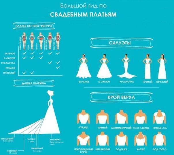Примерка свадебного платья: 10 выжных советов невестам