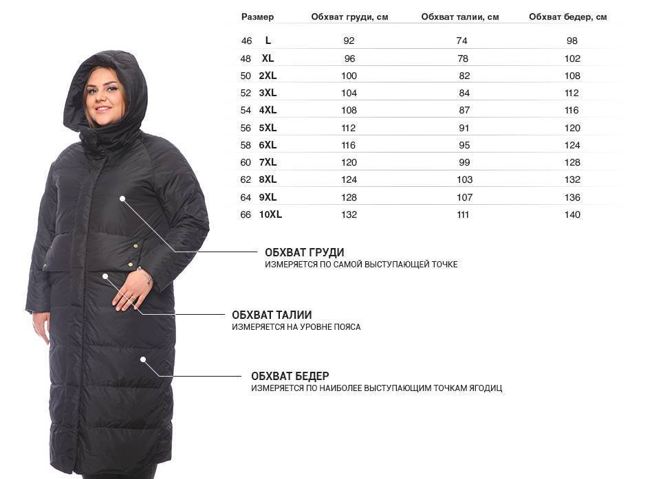 Как выбрать женское пальто по росту, весу, длине