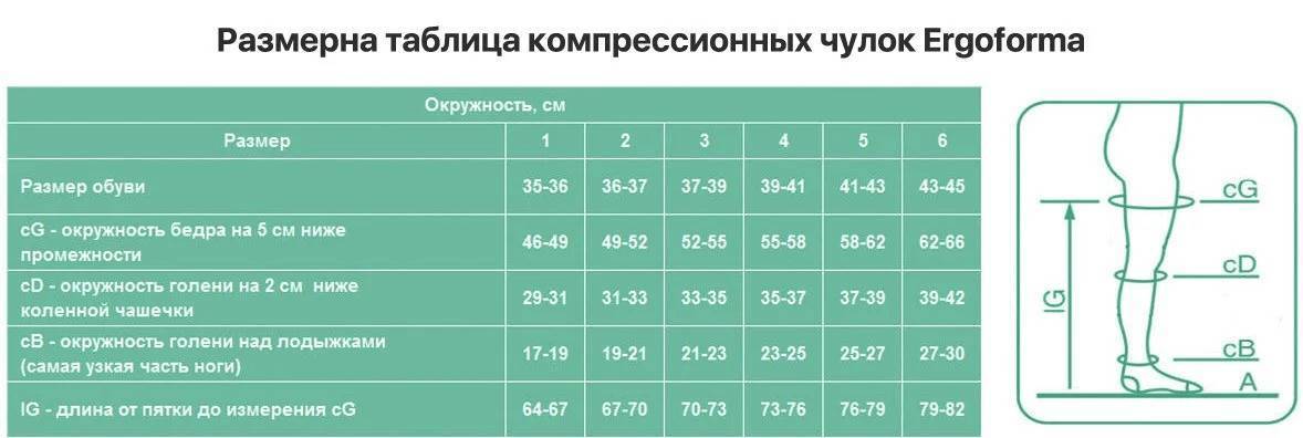 Как выбрать компрессионные чулки - medboli.ru