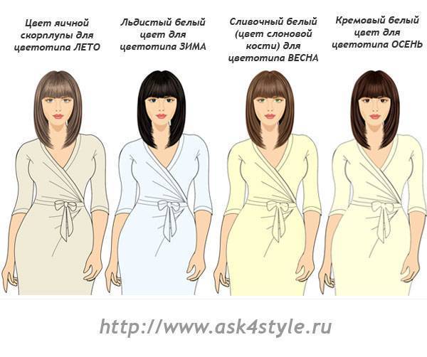 Как правильно подобрать цвет одежды по цветотипу: советы
как правильно подобрать цвет одежды — modnayadama