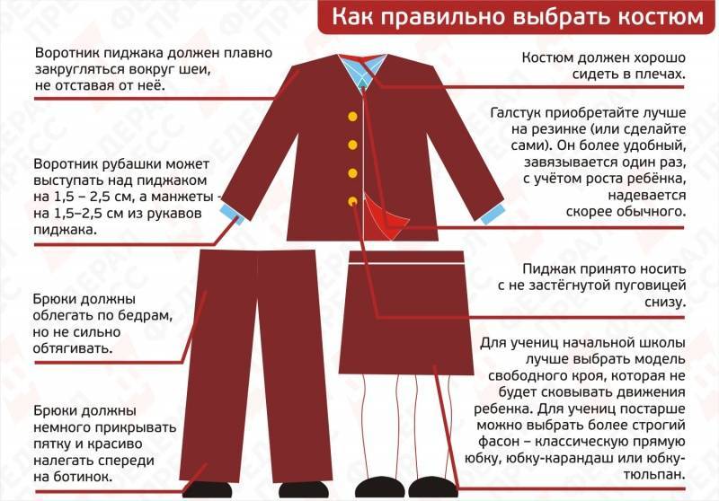 Как должен сидеть пиджак — руководство для мужчины, как выбрать правильный размер пиджака. одеваем своего мужчину: как должен сидеть пиджак