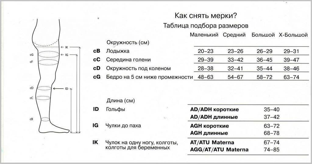Колготки от варикоза вен на ногах: как выбрать, цены, отзывы | zaslonovgrad.ru