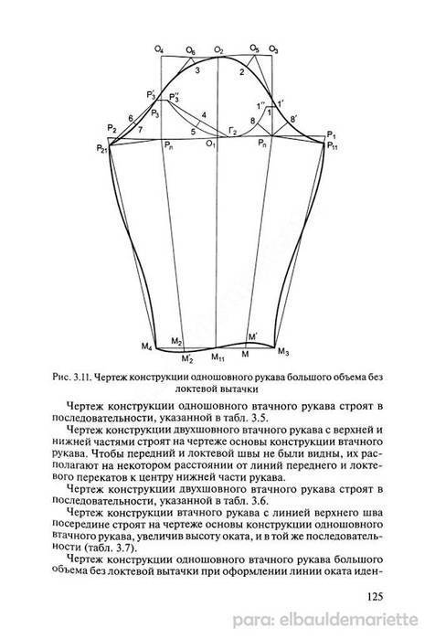 Втачной рукав чертеж