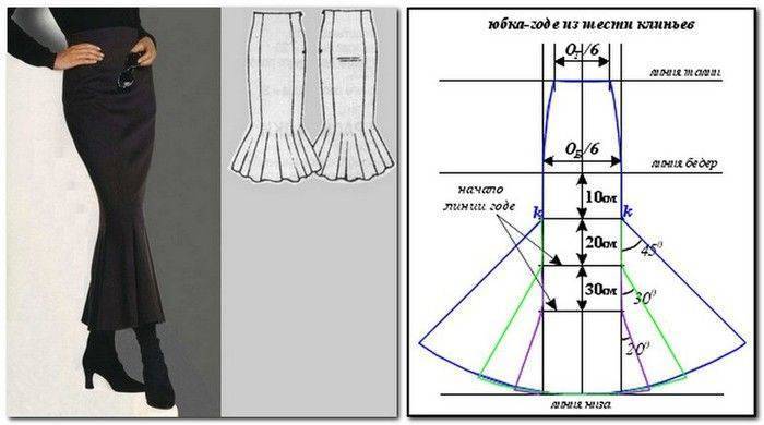Учимся шить. юбка"шестиклинка". чертёж клина и технология пошива.