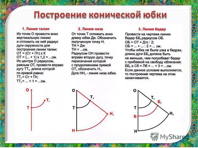 Для построения чертежа конической юбки солнце необходимы мерки