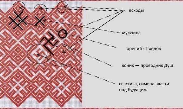 Русская вышивка xix-xx веков