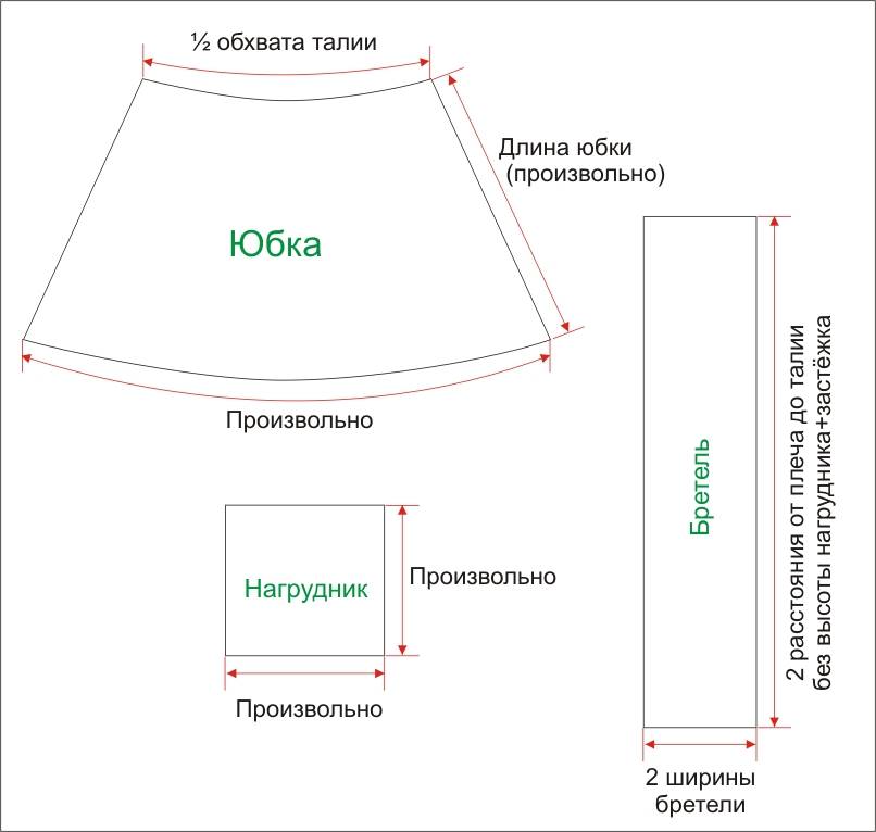 Выкройки детских юбок