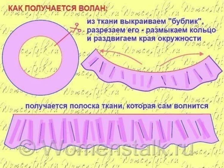 Для куклы сшили 11 20 метров ткани. Выкройка волана. Раскрой юбки с воланами. Лекало платья с оборками. Раскрой юбки с оборками.