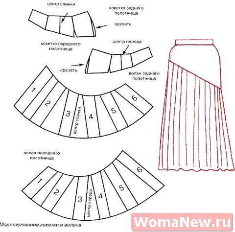 Выкройка юбки на кокетке: полное описание за 5 минут
