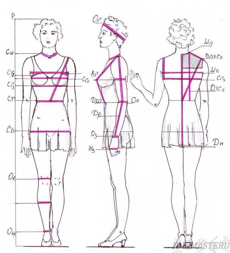 Основы шитья: как правильно снять мерки с женщины