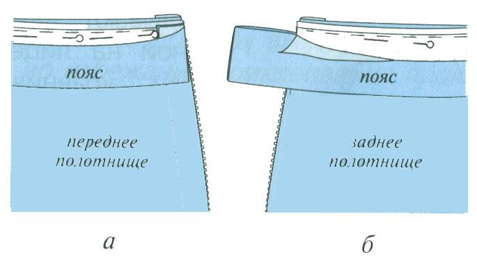 Как пришить пояс к брюкам: пошаговая инструкция