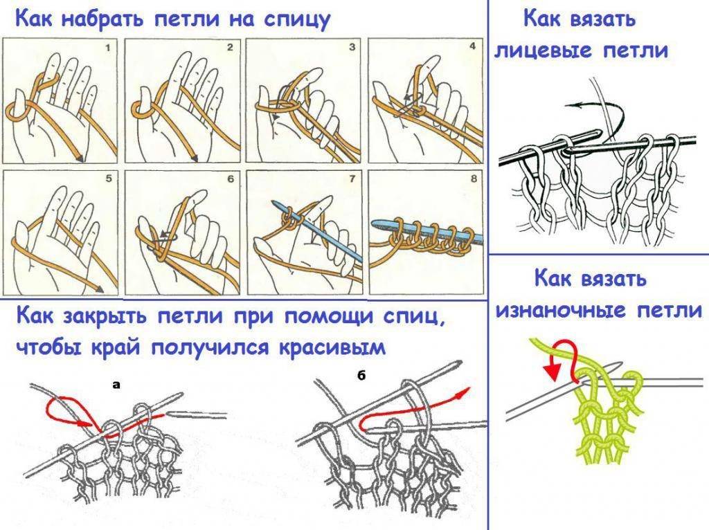 Как набрать петли на спицы схема