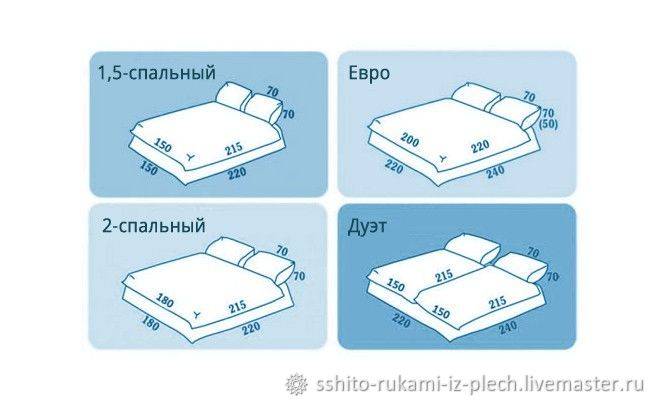Стандартные размеры постельного белья