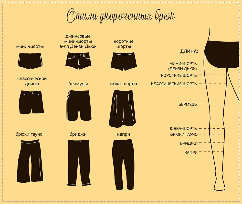 Модели и названия брюк