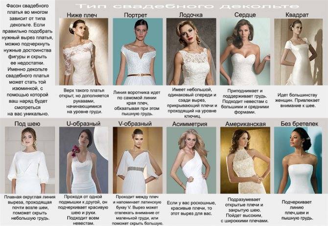 Как выбрать свадебное платье – советы прекрасным невестам