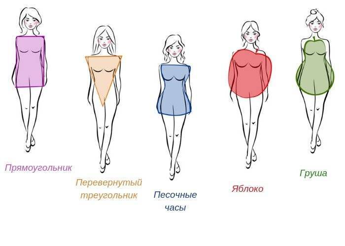 Как правильно подобрать пальто для женщин с типами фигуры груша, прямоугольник, песочные часы и треугольник