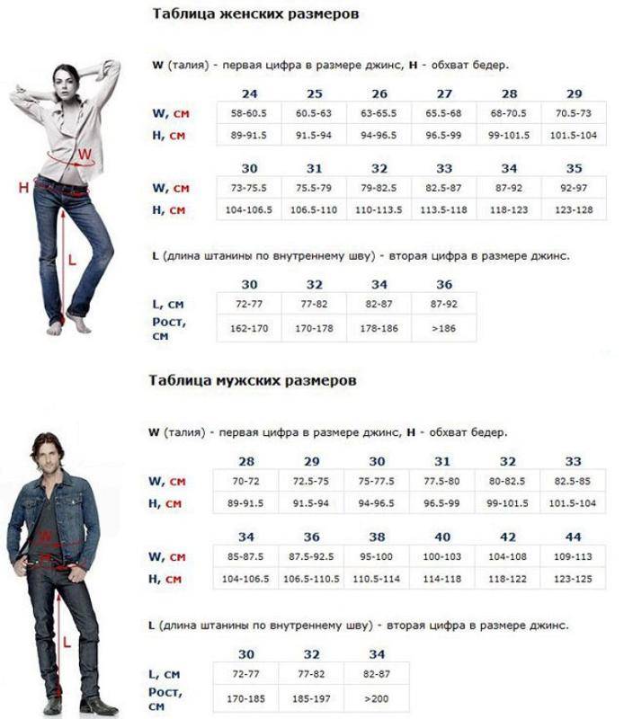 Для мужчин таблица размеров джинсов: таблица, способы определения, соответствие российских американским