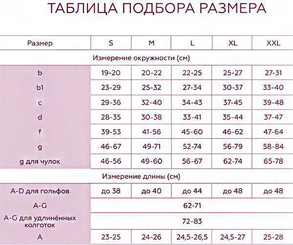 Размеры чулок женских: таблица и рекомендации по выбору | категория статей на тему чулки