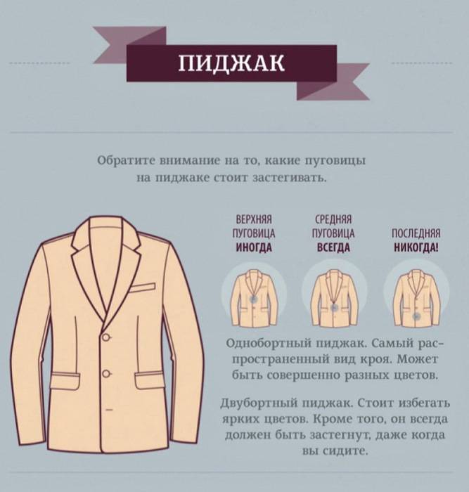 Как правильно выбрать пиджак: мужской путеводитель в мире моды