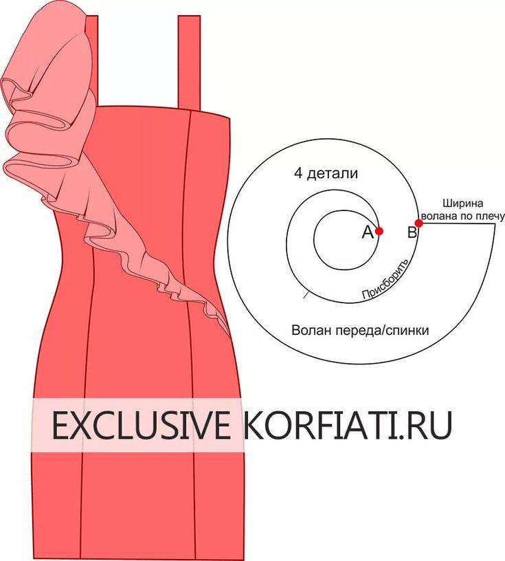 Выкройки платьев с рукавами-воланами от анастасии корфиати